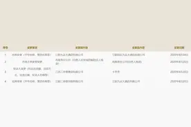 三房巷集团缩减酒店板块 旗下三房巷重组成功股价却持续低迷图片