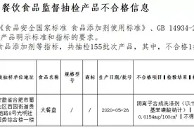 安徽丽膳房餐饮管理有限公司餐盘抽检不合格图片