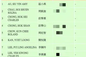 李嘉诚长孙女、24岁李思德出任李嘉诚基金会董事图片