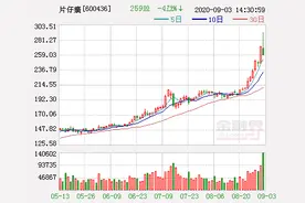 片仔癀逼近涨停 年内累涨1.5倍！总市值超越云南白药重回中药行业榜首图片