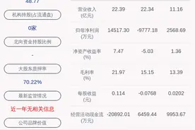 东方电热：部分高管减持计划完成 共减持公司股份约189万股图片