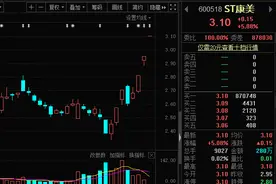 国资接盘，ST康美复牌一字涨停，曾半年市值蒸发数百亿图片