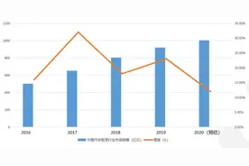 在三亚租电动车自驾是什么体验，听听小编怎么说图片
