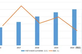 在三亚租电动车自驾是什么体验，听听小编怎么说图片