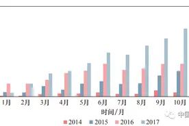 战略研究丨中国汽车产业强国发展战略图片