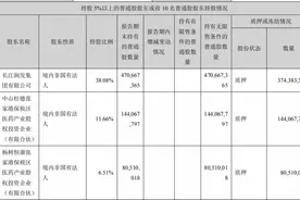 这家公司咋了？两大股东拟清仓抛售近10亿，股价应声下跌图片