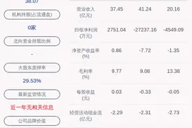 青岛双星：监事变更图片