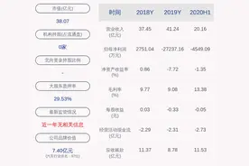 青岛双星：监事变更图片
