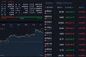 国务院重启审批核电项目，参与公司名单曝光，核电产业链站着46家A股公司图片