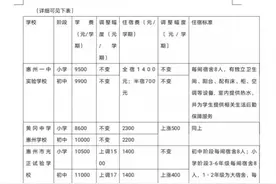 今年秋季学期起，惠州这三所市直民办学校调整了收费图片