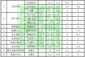近三年中国多晶硅生产企业产能/产量排行榜图片