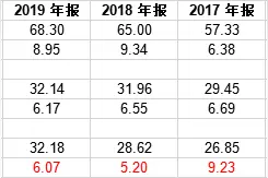 金田铜业盈利能力落后同行 严控成本称“可持续低成本”竞争策略图片