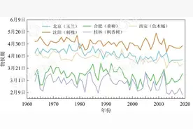 一文告诉你 全球气候正在发生怎样的变化？图片