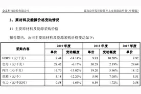 金富科技部分财务数据存疑，原董事长因走私案获刑图片