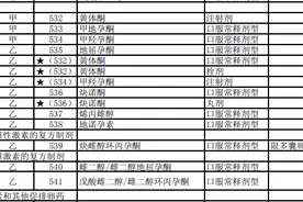 “保健品不能报销了，凭什么‘伟哥’进了医保？”网传消息系误读图片