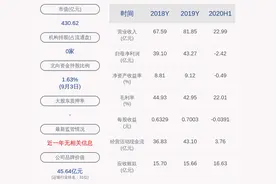 招商公路：常务副总经理韩道均、副总经理陈元钧辞职图片
