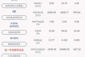 交易异动！蓝科高新：近3个交易日上涨20.35%图片