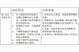 必看！想创业的同学们看过来哦~~~图片