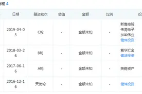 只卖奶茶钱，小罐茶"高端"不动了？曾因“大师太累”被质疑，老板是营销高手图片