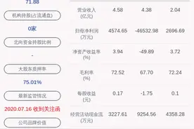 冠昊生物：法院裁定解除广东知光科技有限公司所持约1587万股股份的冻结图片