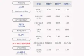 华谊兄弟：王忠军、王忠磊股份质押比例为96.68%，质押风险可控图片