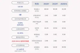 南都电源：预计2020年前三季度净利润约4.61亿元~5.60亿元，同比增长40%~70%图片