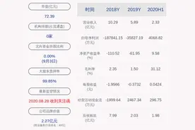 天海防务：9月7日开市起复牌图片