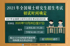 2021年全国硕士研究生招生考试初试时间确定图片