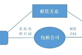 长租公寓暴雷跑路 房东可以收回房子驱逐租客吗？律师这样说……图片