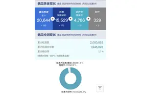 长庚：极右教会仿佛向保守阵营扔了一大块屎，但救了文在寅图片