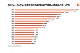 优雅！大爷跟狗子在广场跳双人舞；因老是踩点上下班被HR约谈：别的同事都干到很晚才走｜早安湖南图片