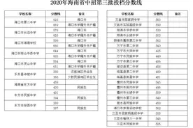 最高683分！海南公布中招第三批投档分数线图片
