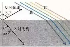 北京连续四天见彩虹，气象专家释疑背后玄机图片