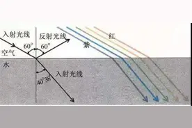 北京连续四天见彩虹，气象专家释疑背后玄机图片
