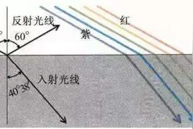 北京连续四天见彩虹，气象专家释疑背后玄机图片