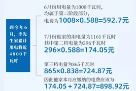 杭州多小区住户反映：8月份电费奇高！很多人忽视了这个细节……图片