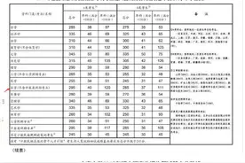 选调生被拒签、编制难落实：一位“非全”研究生的坎坷求职路图片