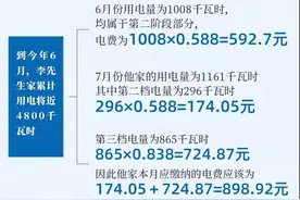 家里人多电费猛涨，可以调整阶梯用电量吗？分档计算的电费怎么算出来的？图片