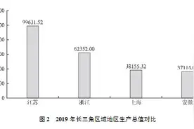 安徽人均GDP与沪苏浙差距这么大？图片