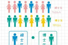武大华科新生数据公布！有人21岁读博、有人51岁读研图片