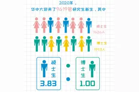 武大华科新生数据公布！有人21岁读博、有人51岁读研图片