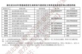高职高专提前批文理类录取院校征集志愿投档线公布图片