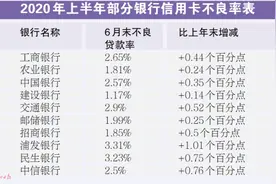 信用卡积分规则生变 一批收单机构被银行“拉黑”图片