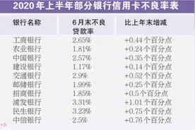 信用卡积分规则生变 一批收单机构被银行“拉黑”图片