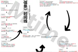 这篇文章帮你看懂《信条》图片