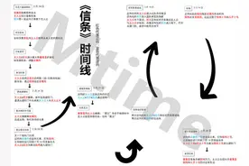 这篇文章帮你看懂《信条》图片