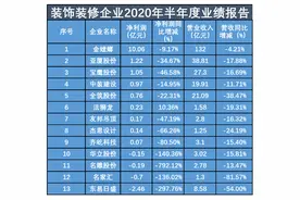 数读商业半年报│装饰装修13企出现业绩下滑，行业面临洗牌图片