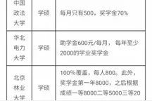 国家发钱了！补贴、奖助学金一览表图片