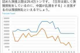 日本人吃不起秋刀鱼却“甩锅”中国，日专家：厚颜无耻图片