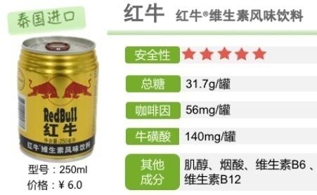 有无添加违禁物？常喝会胖吗？这些功能饮料权威测评来了